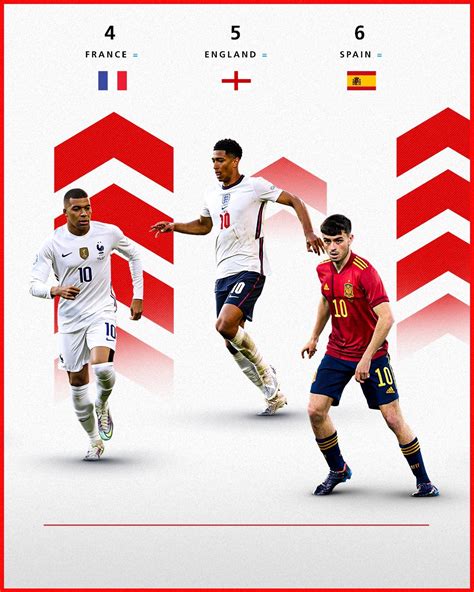 FIFA World Cup on Twitter: "Three past champions looking for more 🇫🇷 ...