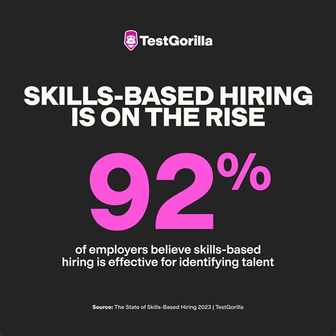 Its Time To Reinvent Talent Acquisition Testgorilla