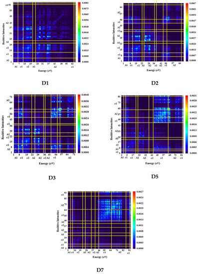 Polymers Free Full Text Enhancing The Photovoltaic Properties Via