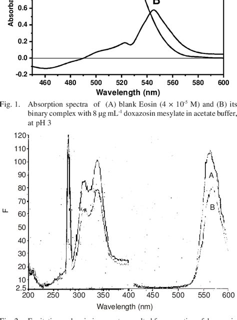 Figure From Spectrophotometric And Spectrofluorometric Determination