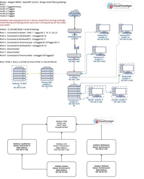 Website Host Inside Vlan Access Fqdn From Another Vlan Rejected