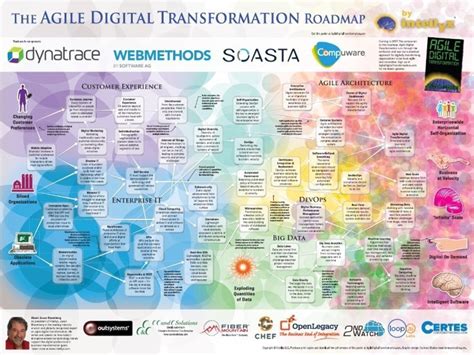 Intellyx Announces Publication Of Agile Digital Transformation Roadmap