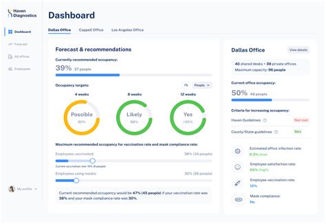 Dashboard Design Examples: Ways to Visualize Complex Data