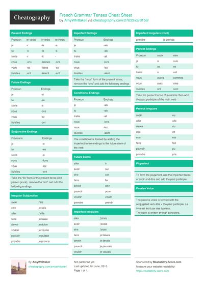 English Tenses Cheat Sheet