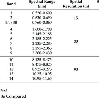 Basic specifications of ASTER [39]. | Download Scientific Diagram