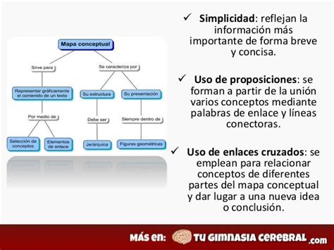 Significado De Mapa Conceptual Que Es Un Concepto Y Definicion Images