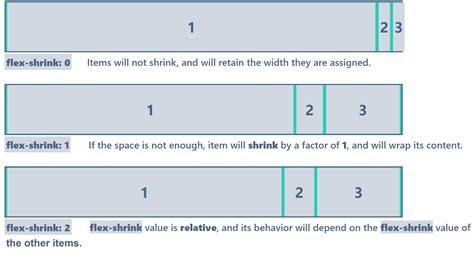 Css Flex What Every Developer Should Know