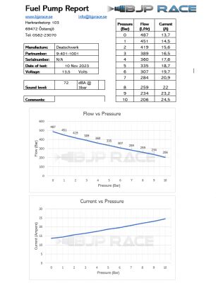 Test Av Br Nslepump Universal In Tank Bjprace Se