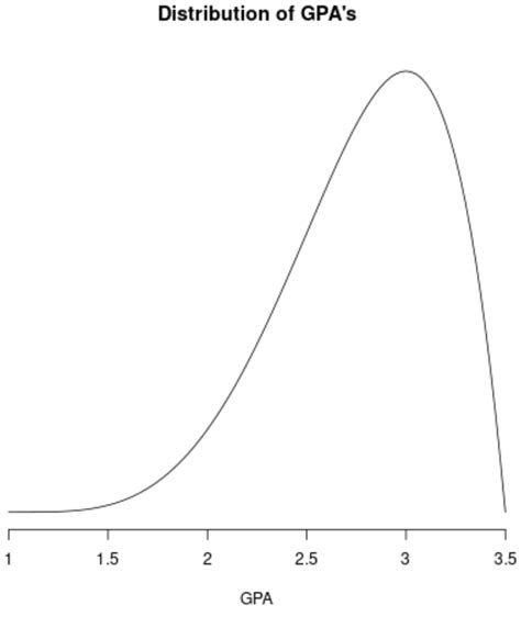 Examples Of Skewed Data