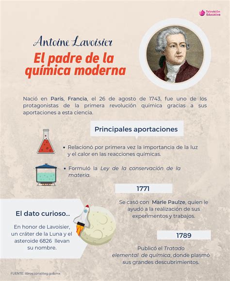 Antoine Lavoisier El padre de la química moderna Nueva Escuela Mexicana