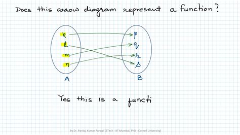 Arrow Diagram Function Latex Understanding The Role Of Arrow