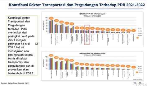 Akademisi Usulkan Perbanyak Prodi Bidang Logistik Logistik News