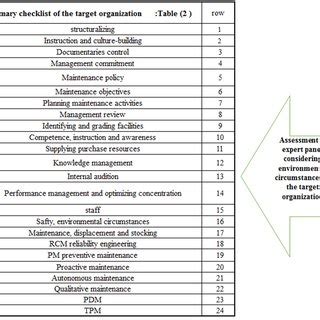 parts   wireman checklist  table