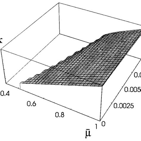 Inverse Width Of The Soliton Vs And Note That The Adiabatic Curve