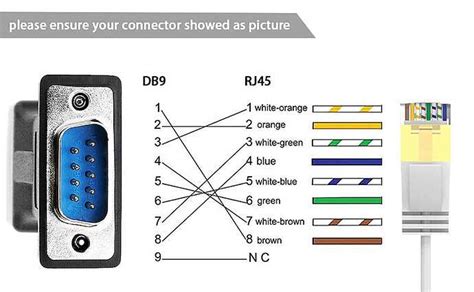 Crossover Cable Pinouts RJ45 Complete Guide