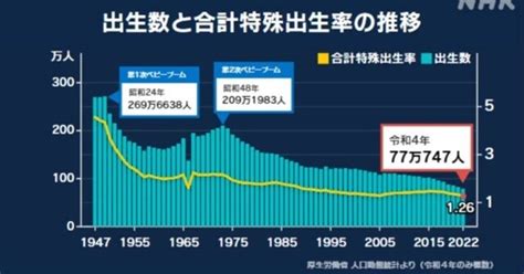 日本の精子提供者『the Sperm Donor Of Japan』です。｜日本の精子提供者『the Sperm Donor Of Japan』