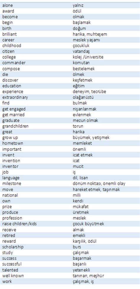 7 Sınıf 3 Ünite Kelime Listesi