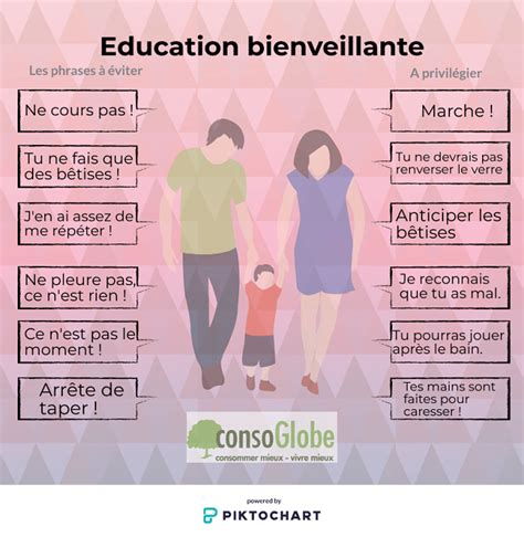 6 Phrases à Bannir De Son Vocabulaire Pour Une éducation Bienveillante