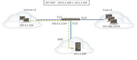 destination nat exampleone   mapping