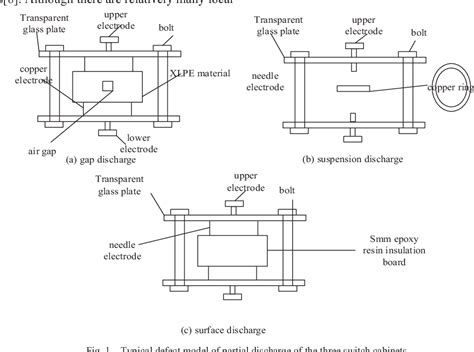 Figure 1 From Research On Comprehensive Identification And