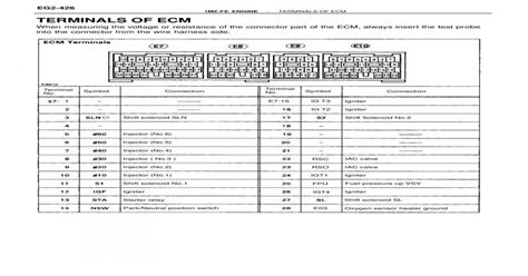 1MZ FE ENGINE TERMINALS OF ECM TERMINALS OF Diagrams 13MZ FE Camry 1