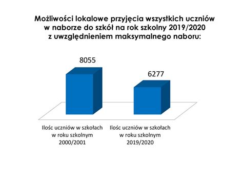 Rekrutacja do szkół ponadpodstawowych i ponadgimnazjalnych ppt pobierz