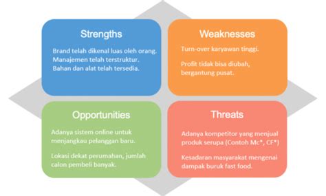 Contoh Analisis Swot Produk Makanan Fungsional Imagesee Riset