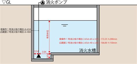 消防法防火水槽設置基準 | 防火水槽通気口は必要か – VNXG