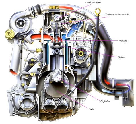 Diagramas De Componentes De Motores Diesel De Inyección Dir