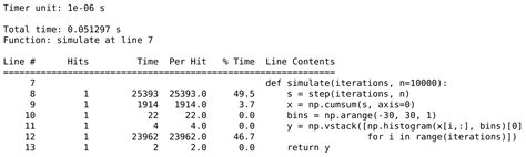 Ipython Cookbook Profiling Your Code Line By Line With Line Profiler