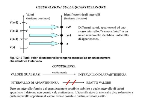 LA CONVERSIONE DA SEGNALE ANALOGICO A SEGNALE DIGITALE Ppt Scaricare