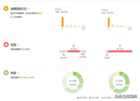 淘寶新店有流量沒轉化？這些提升技巧，直接有效 每日頭條