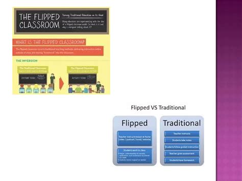 Flipped Classroom Ppt