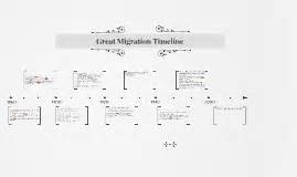 Great Migration Timeline