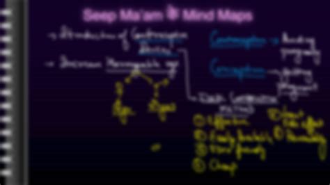 Solution Mind Maps Reproductive Health Studypool