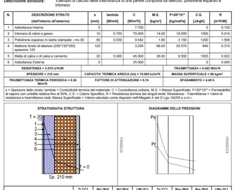 Isolamento Termico Delle Pareti Tipologie Vantaggi E Svantaggi BibLus