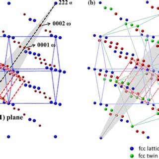 a The built reciprocal lattice consisting of a fcc lattice and a ...