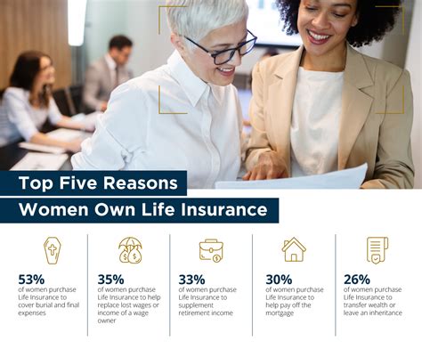 Palig Perspective More Than Ever Women Need Life Insurance