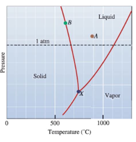 Magnesium Sulfate Water Phase Diagram Solved Figure Q Shows