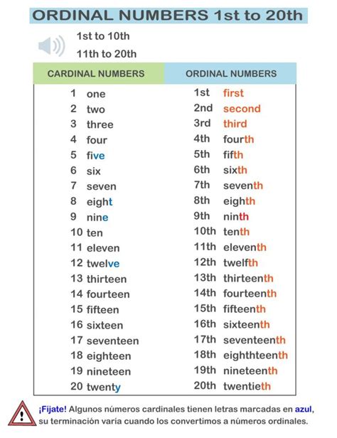 Ordinal numbers 1 to 20 worksheet | Ordinal numbers, Writing mini lessons, Worksheets