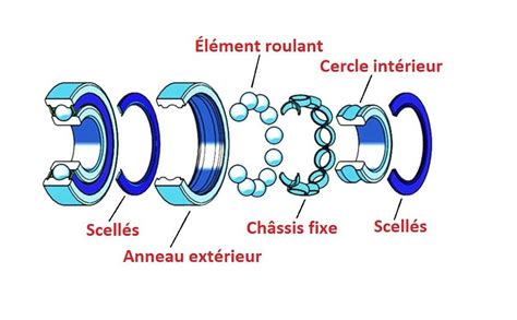 Pi Ces Roulement A Bille Rs Roulement Bride Mm Gorge