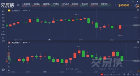 美国10月cpi数据录得八个月以来新高 美联储降息恐暂告一段落 市场参考 金十数据