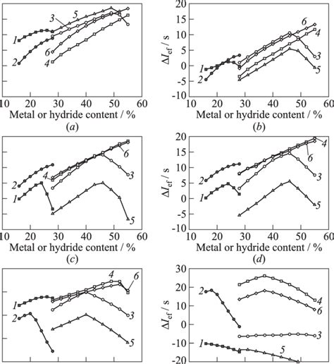 values   ef       fig   details