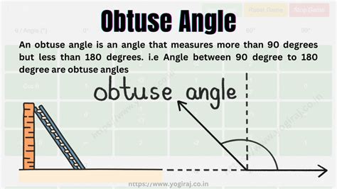 Types Of Angles In Maths Definition Explanation And Examples