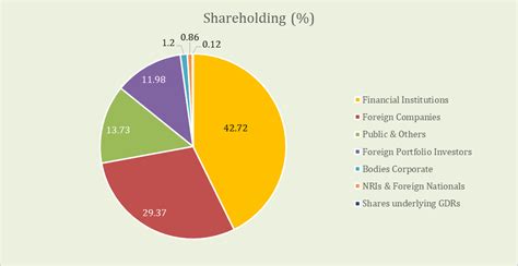 ITC Share Price ITC Company Share Price On NSE BSE