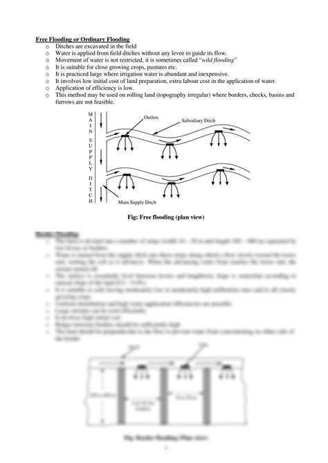 Solution What Are Methods Of Irrigation Studypool