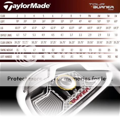 TaylorMade-Irons-TourBurner-specs Photo by americangolfshop | Photobucket