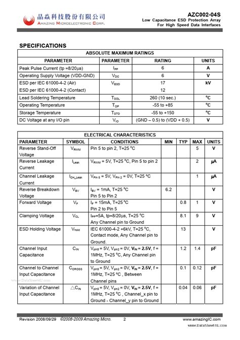 Azc S Datasheet Amazing Microelectronic