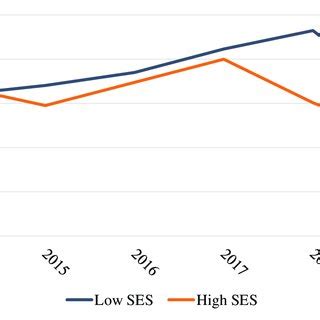 Trends in school funding inequality | Download Scientific Diagram