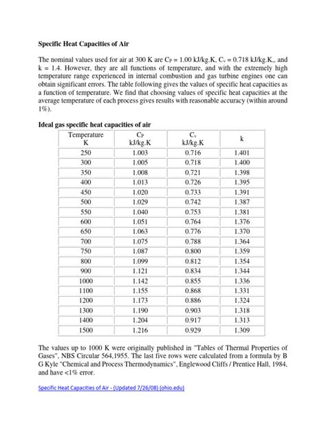 Specific Heat Capacities Of Air Table Download Free Pdf Heat Heat Capacity